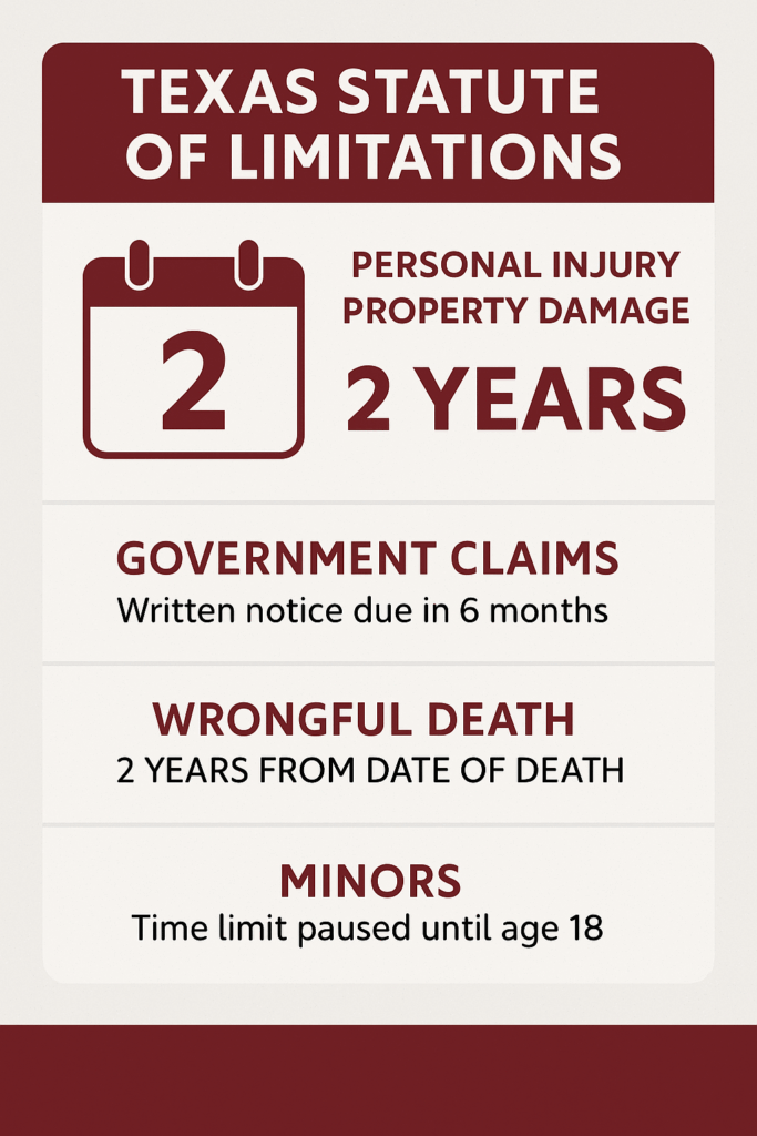 Texas personal injury deadlines infographic: 2-year limit for injury and property damage, 6-month notice for government claims, exceptions for minors and wrongful death.